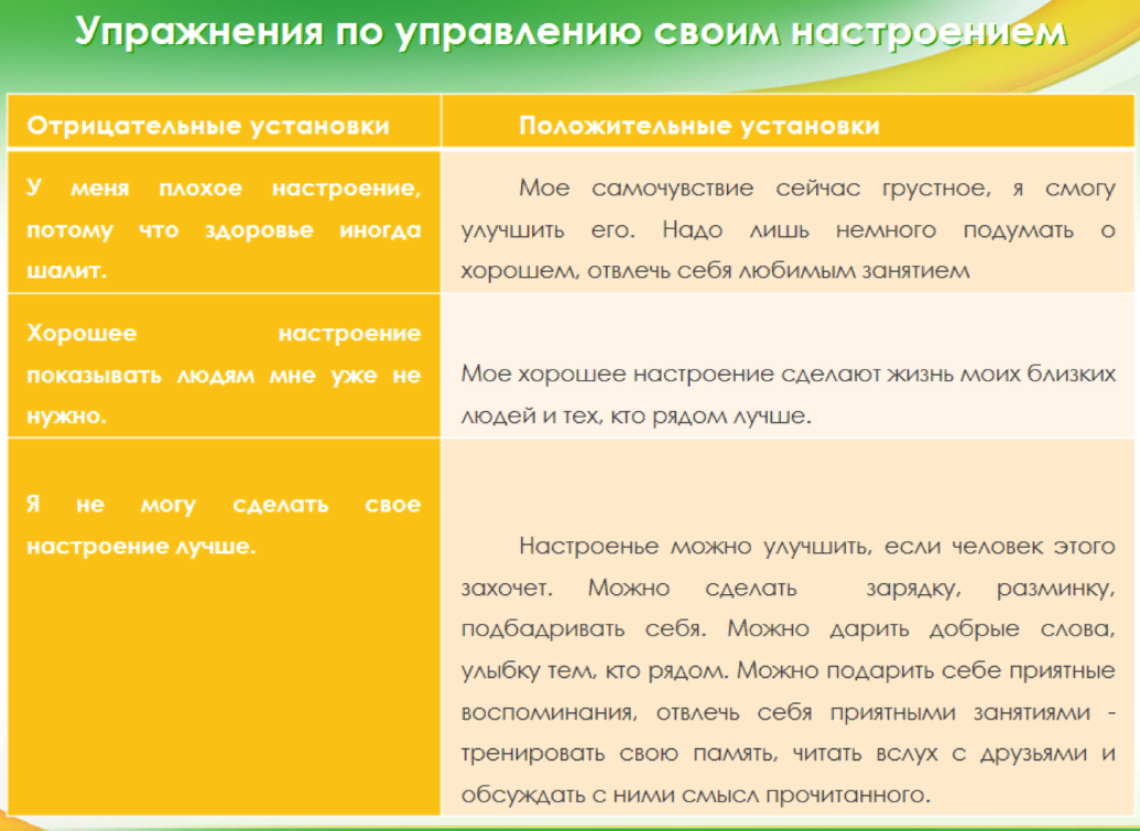 Тренировка памяти для пожилых людей. Занятия для пожилых людей для тренировки памяти. Психологические упражнения для пожилых людей.